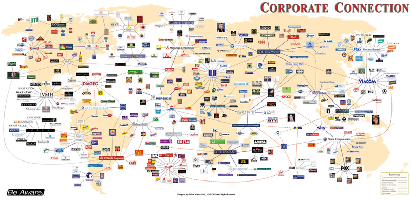 Illustration for article titled Fascinating graphics show who owns all the major brands in the world
